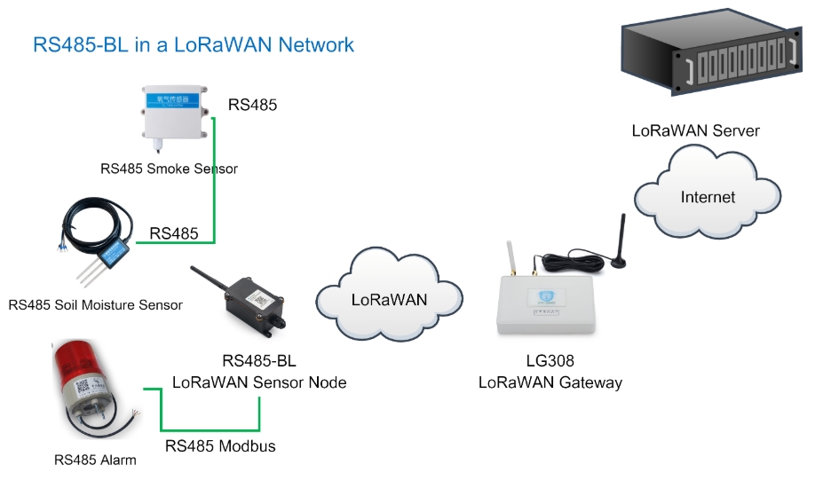 CHAO SENSOR LoRaWAN IoT Кондуктометры #2