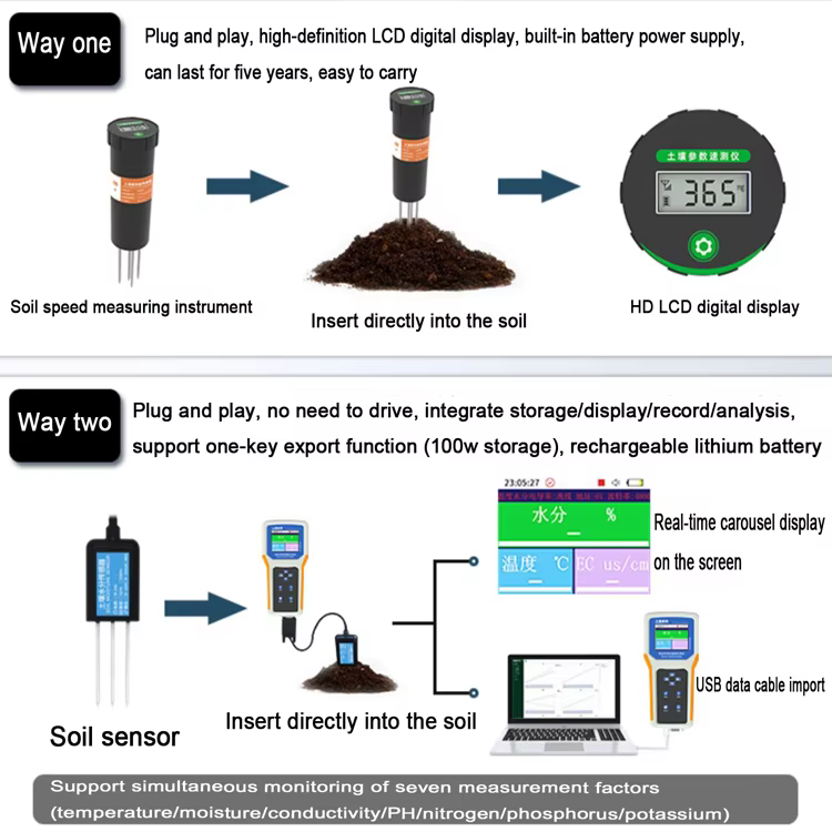 CHAO SENSOR  pH-метры #2