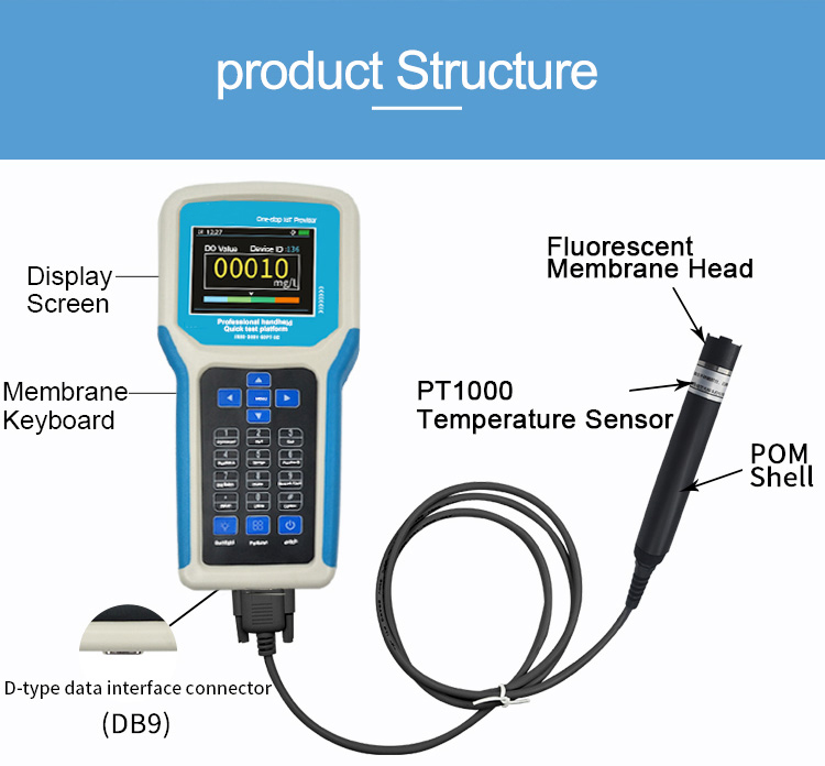 CHAO SENSOR  Реометры #8