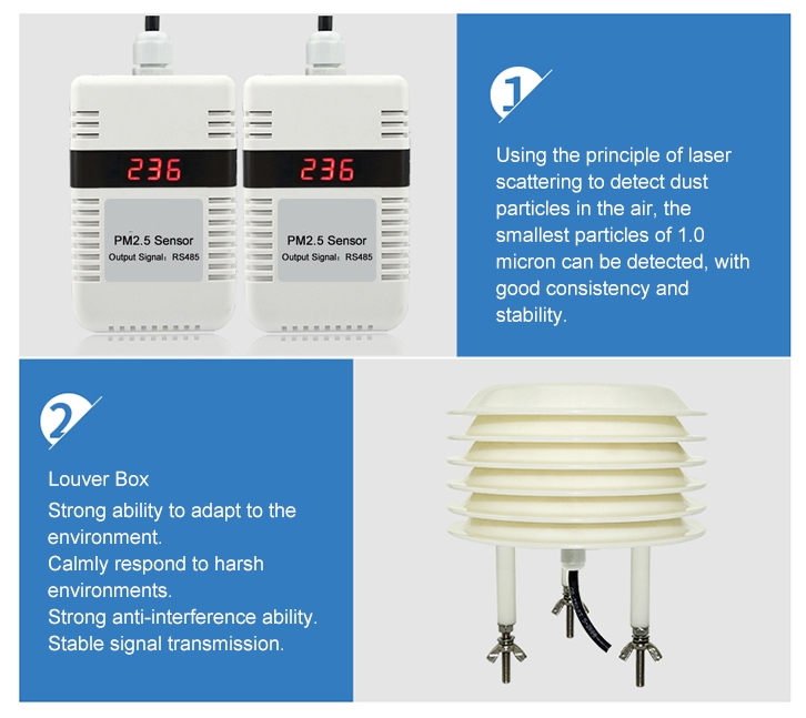CHAO SENSOR PM2.5 Реометры #3